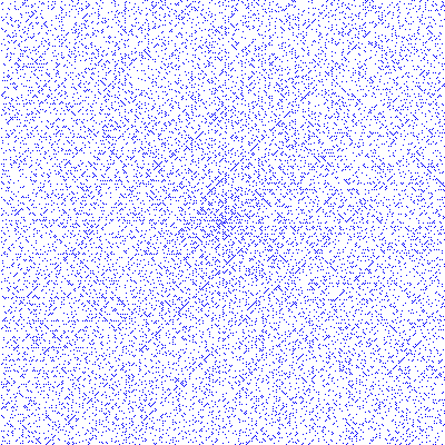 The Ulam spiral with 400 by 400 pixesl.